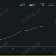 【一单一结 美金 200u 】一单一结-EAHub外汇论坛