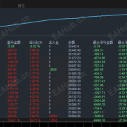 【金狐对冲-EA 】智能趋势判断 顺势而为 动态对冲管理 多层止盈策略 自适应风险控制  严格风控 带止损止盈-EAHub外汇论坛