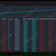 【开元量化-#星空黄金EA】布林线趋势BUY/SELL双网格策略，目标+均价+移动止盈加持小仓位月化400%-EAHub外汇论坛