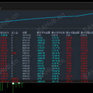 【开元量化-#星空黄金EA】布林线趋势BUY/SELL双网格策略，目标+均价+移动止盈加持小仓位月化400%-EAHub外汇论坛