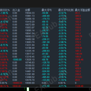 【最新版】一单一结大盈亏比-EAHub外汇论坛