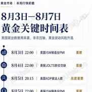 本周非农又来了，黄金是筑底成功？还是？-EAHub外汇论坛