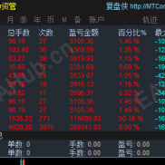 一单一结，慢就是快，稳定AI+EA-EAHub外汇论坛