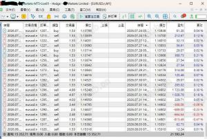 讯号稳定才会有正成长-EAHub外汇论坛