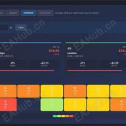 【Lizard v1.85 MT5】过滤掉弱势行情-EAHub外汇论坛