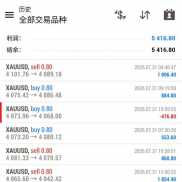 黄金周五早盘短暂反弹后，持续走低，最终日线收阴；盘中最高4112附近，最低回落-EAHub外汇论坛
