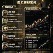 黄金周五早盘短暂反弹后，持续走低，最终日线收阴；盘中最高4112附近，最低回落-EAHub外汇论坛