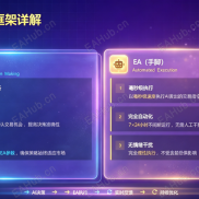 分享一套三层共振全自动 EA 交易逻辑思路-EAHub外汇论坛
