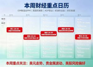 分享一下这周财金数据-EAHub外汇论坛
