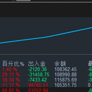 最稳一单一结策略
如果你是平台方，资管方，代理方，缺少稳定技术拓展市场，欢迎-EAHub外汇论坛