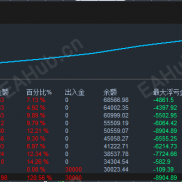 踏准本轮行情节奏，今日交易收获超预期-EAHub外汇论坛