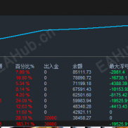 踏准本轮行情节奏，今日交易收获超预期-EAHub外汇论坛