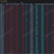 【   霹雳王者黄金】根据多指标共振识别开单条件，是一款稳健成熟的策略，实盘测试月化28%-EAHub外汇论坛