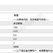 【   霹雳王者黄金】根据多指标共振识别开单条件，是一款稳健成熟的策略，实盘测试月化28%-EAHub外汇论坛