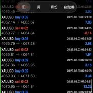 自动化实测：一个月又五天-EAHub外汇论坛