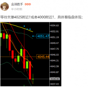 美盘初期黄金价格下跌触及4019附近止跌，4021介入后反弹触及4034附近，等待持续-EAHub外汇论坛