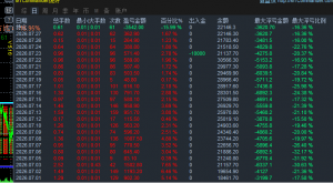 星宇长流区间交易系统，专为黄金。【真正的养老EA，区间就是你买下的永久公寓】-EAHub外汇论坛