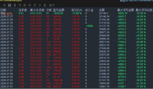 星宇长流区间交易系统，专为黄金。【真正的养老EA，区间就是你买下的永久公寓】-EAHub外汇论坛
