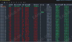 真正的养老EA！一个月翻仓，之后都是赚的！适合工作室小额托管【永不爆仓！】-EAHub外汇论坛