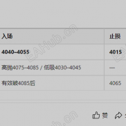 黄金日内行情分析 | 2026-08-4（周二）：川建国同志又要TACO，但决定因素已经不是波斯猫-EAHub外汇论坛