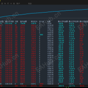 T5突破型网格交易系统-手数串MAX0.7+ATR动态间距搭配多层风控月化100%-400%-EAHub外汇论坛