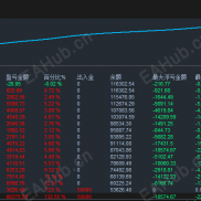 【太行一号】一天10%+-EAHub外汇论坛