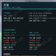 【天龙】稳定的策略-EAHub外汇论坛