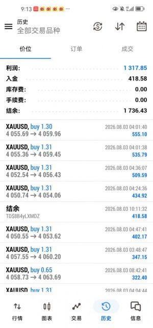 8月3日收获分享~~-EAHub外汇论坛