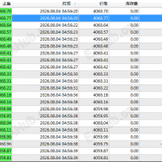 今天你翻倍了吗?8月4号 早盘结束战斗 继续加油-EAHub外汇论坛