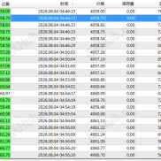 今天你翻倍了吗?8月4号 早盘结束战斗 继续加油-EAHub外汇论坛