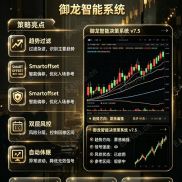 【多空双杀！御龙V7.5连续捕获关键位】日内两波趋势单浮盈超600点，震荡偏强格局如何精准上车？-EAHub外汇论坛