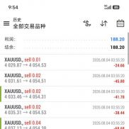 T4超级黄金EA 日化2000+最大手数0.8稳定收益又高-EAHub外汇论坛