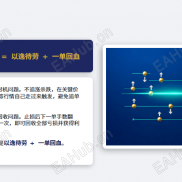 【挂单翻倍系统】不追涨杀跌， 以逸待劳， 一单回血，双向不漏，适合波动行情-EAHub外汇论坛