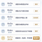 本周美国就业数据扎堆来袭，黄金又要上蹿下跳了-EAHub外汇论坛