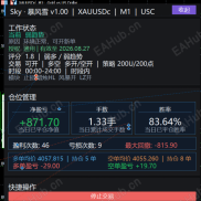 【Sky暴风雪】针对黄金市场设计的多模式智能交易系统-EAHub外汇论坛