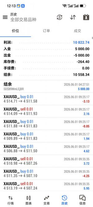 MT5金鸿网格对冲，账号运行2个月收益10822 + 双向挂单➕阶梯加仓➕动态止盈➕风-EAHub外汇论坛