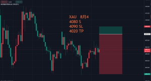 8月4日：黄金交易信号
4050 BUY---4040 SL---4080 TP
4080 SELL---4090 SL---402-EAHub外汇论坛