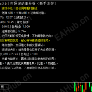 【ATR Ratio 2.0】｜行情启动前的波动雷达-EAHub外汇论坛