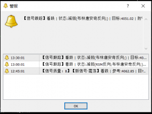 当前看跌方向延续，但信号强度出现减弱迹象。-EAHub外汇论坛