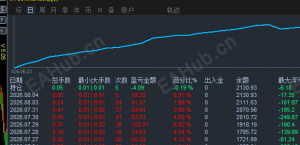 招财猫综合性策略ea，可试用可观摩-EAHub外汇论坛