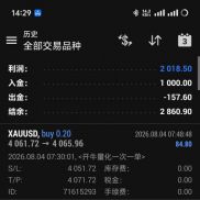 趋势一次一单，无马丁，单单止盈止损
0.1起手，最大0.2手
追随5分钟趋势做单
单-EAHub外汇论坛