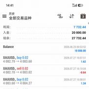 超级黄金EA日化1500+多重平仓逃跑机制5*24小时全自动挂机交易-EAHub外汇论坛