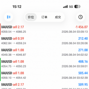 连续225天吃肉，8月3号和4号的战绩，问下兄弟们你们的EA 策略最近收获怎么样-EAHub外汇论坛