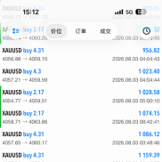 连续225天吃肉，8月3号和4号的战绩，问下兄弟们你们的EA 策略最近收获怎么样-EAHub外汇论坛