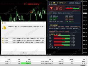 金哨5.8信号跟踪，当前盘面维持看跌方向-EAHub外汇论坛