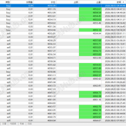 【吊炸天v9.43.1】一单一结 不抗但  自己的策略 五个点止损 日30-70刀-EAHub外汇论坛