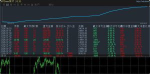 MT4趋势黄金 一次一单每单带止损止盈-EAHub外汇论坛