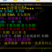 智尊云金涛量化EA正式上线！！！-EAHub外汇论坛