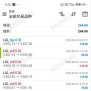 忍了好几天没动手，今天终于忍不住了-EAHub外汇论坛