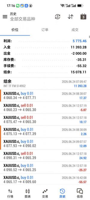 MT5黄金网格，实盘运行1个多月，收益5775+，最大浮亏13%，移动保护，交叉平仓，-EAHub外汇论坛